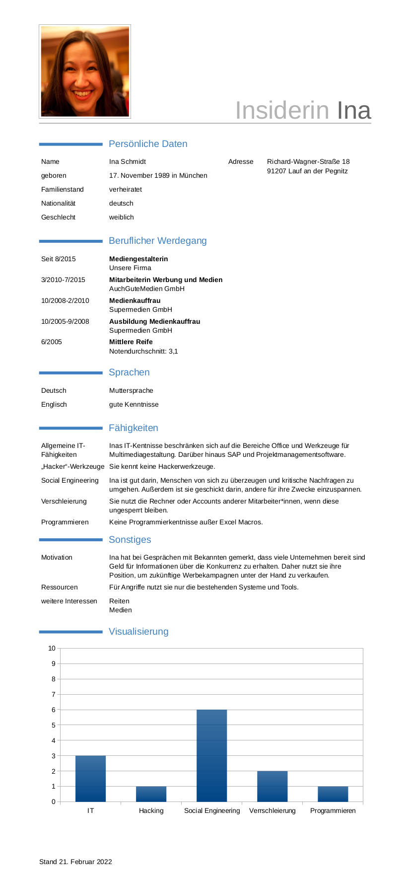 Anti-Persona Insiderin Ina als Steckbrief